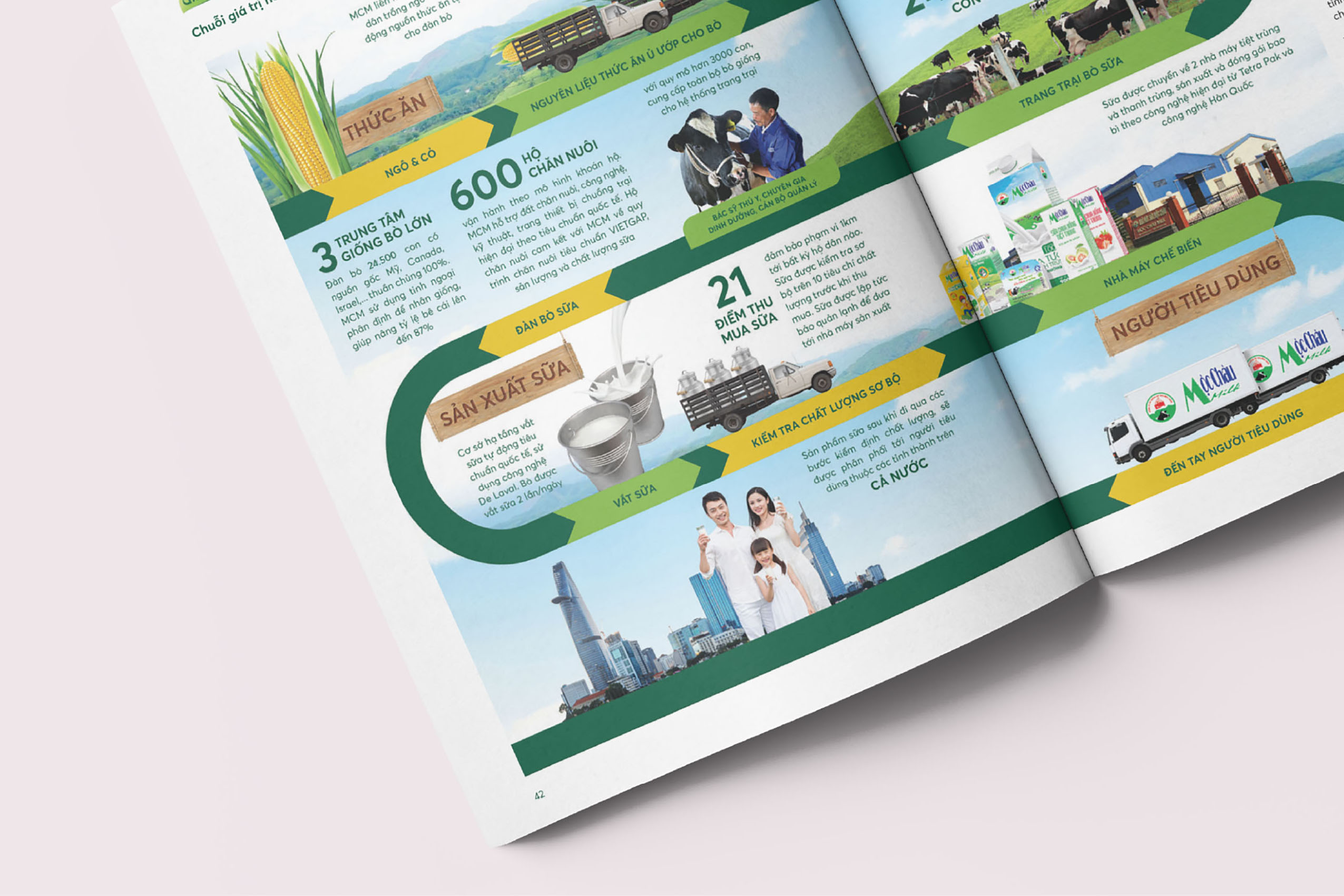 GTNfoods Annual Report 2018